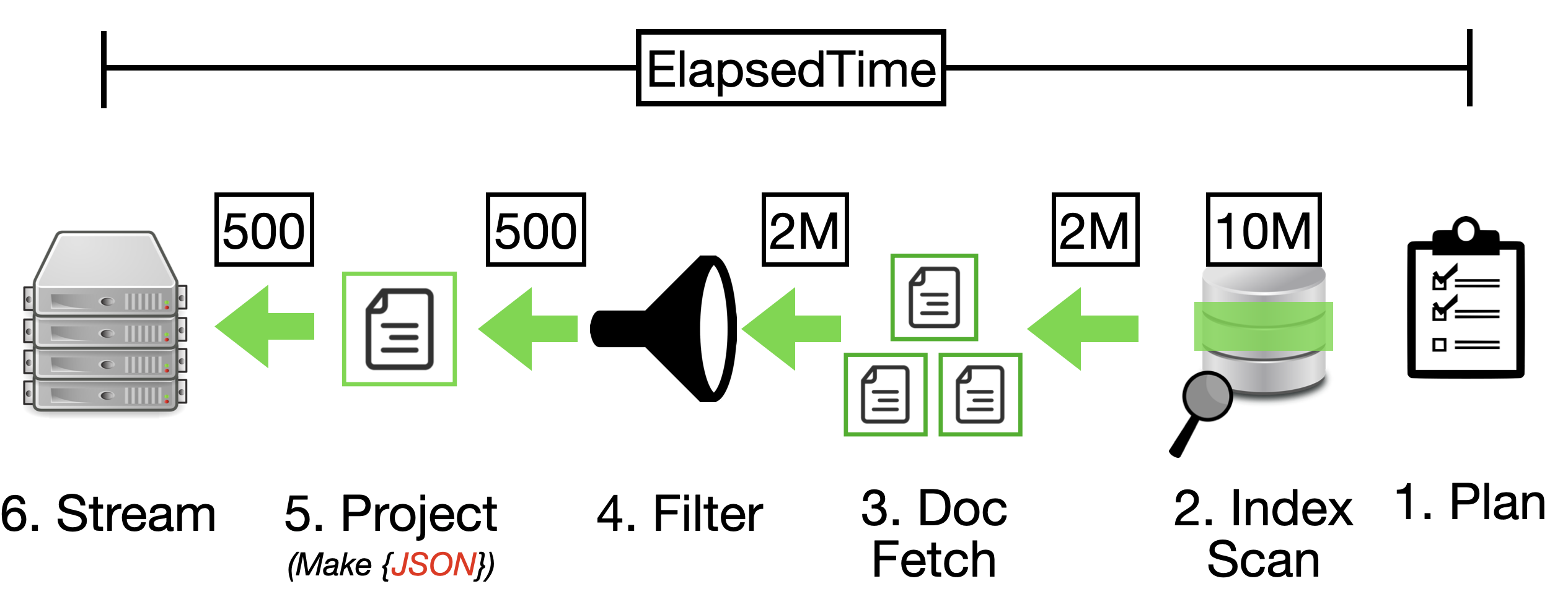CRAWL: full index scan pattern